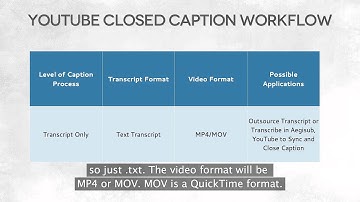 30 YouTube Closed Caption Workflow - Open & Closed Captioning Effectivity on a Budget