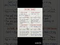 Tense| present,past & future| |Grammar|