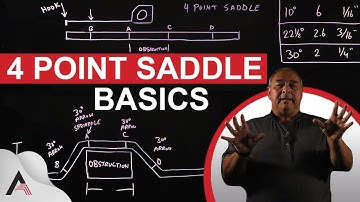 4 Point Saddle Bend  Basics