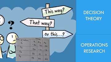 Decision Theory| Operations Research|Maximax critera|Maximin criteria