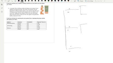 Business Tools: Decision Tree
