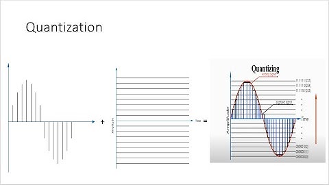 PULSE CODE MODULATION part 3
