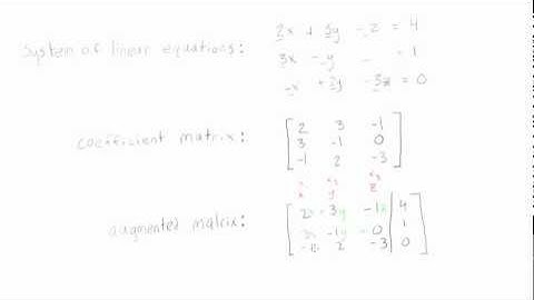 Find the augmented matrix of a linear system of equations