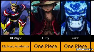 30 Anime Characters Ranked by Durability 💀🔥(Weakest to Strongest)