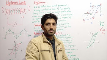 hysteresis loop class 12 physics , ferromagnetic materials class 12 chapter 17 physics of solids