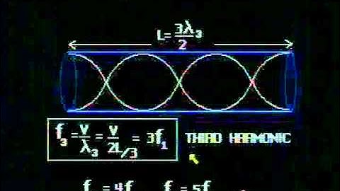 Physics Problems Animated: Sound-IV