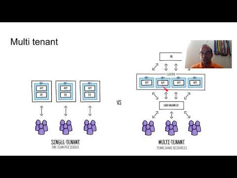 02-Virtualizacion-Contexto