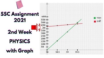 Physics 2nd week || SSC Assignment 2021