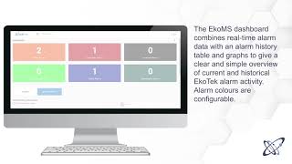Introduction To Multitone Ekoms