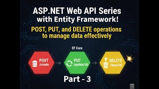 ASP.NET Web API Tutorial Part 3 | POST, PUT & DELETE with Entity Framework