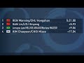 Live Audio Commentary - 2026 World Rowing Cup II - Sunday