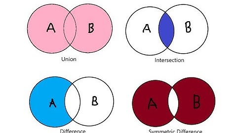 Database Querying: Relational Algebra 2 -- Union, Intersection, and Set Difference