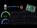 Grafana Weather Dashboard on a Raspberry Pi using InfluxDB and an ESP32 - In-Depth Tutorial