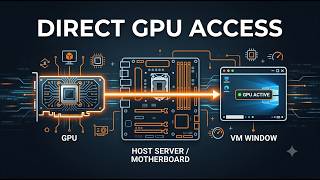 Give Your Proxmox VM Direct GPU Access — Full Passthrough Guide