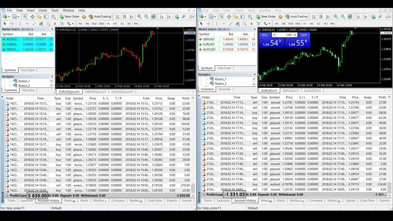 Forex Arbitrage Forex Arbitraj - 