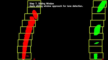 LaneDetection using C++ and OpenCV