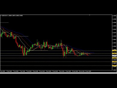 buy or sell gold forex