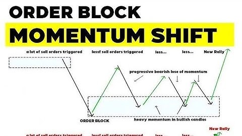 Step index trading trick|Step index scalping strategy|profitable indicator #step index #deriv#mt5