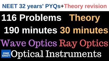 Ray optics Wave Optics PYQs NEET | NEET 2023