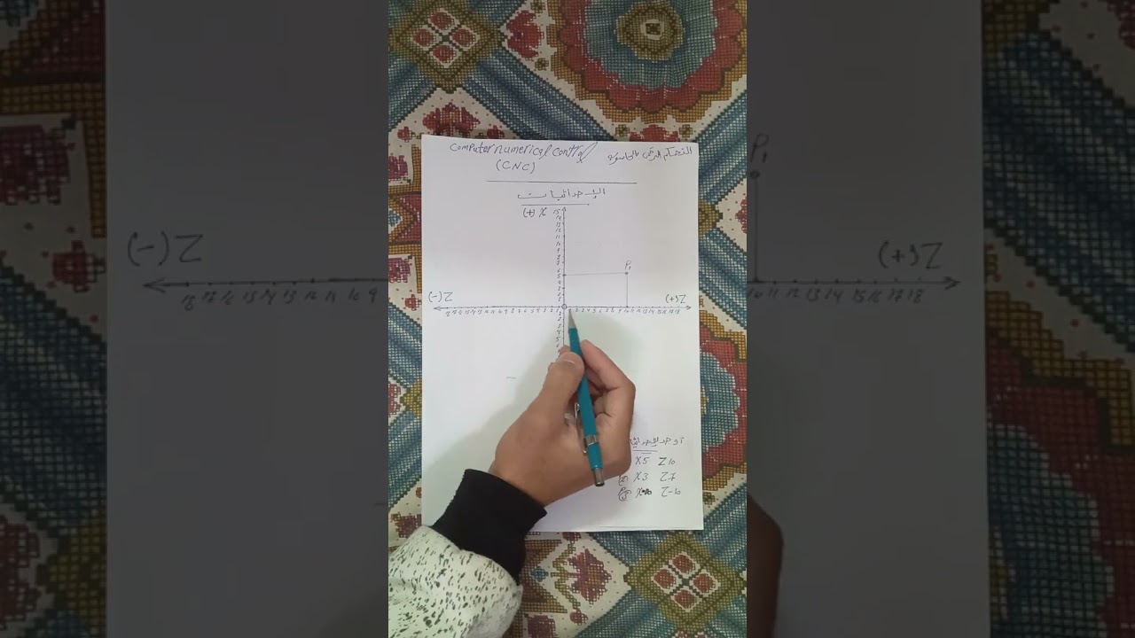 شرح الاحداثيات، مادة CNC 