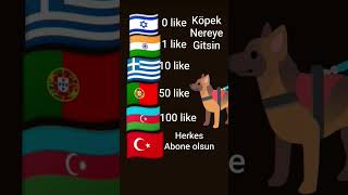 Nereye Gitsin