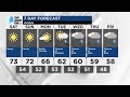 Juneau Weather: Friday, June 20, 2025