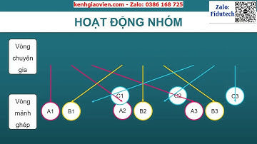 Giáo án powerpoint Bài 12 P1 Vị trí và tầm quan trọng của Biển Đông| GA điện tử Lịch sử 11 Chân trời