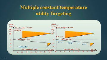 Mod-04 Lec-03 Grand composite curve