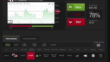 Auto Binary Signals (Main ABS) Video 1 Live Trading - November 2nd 2015