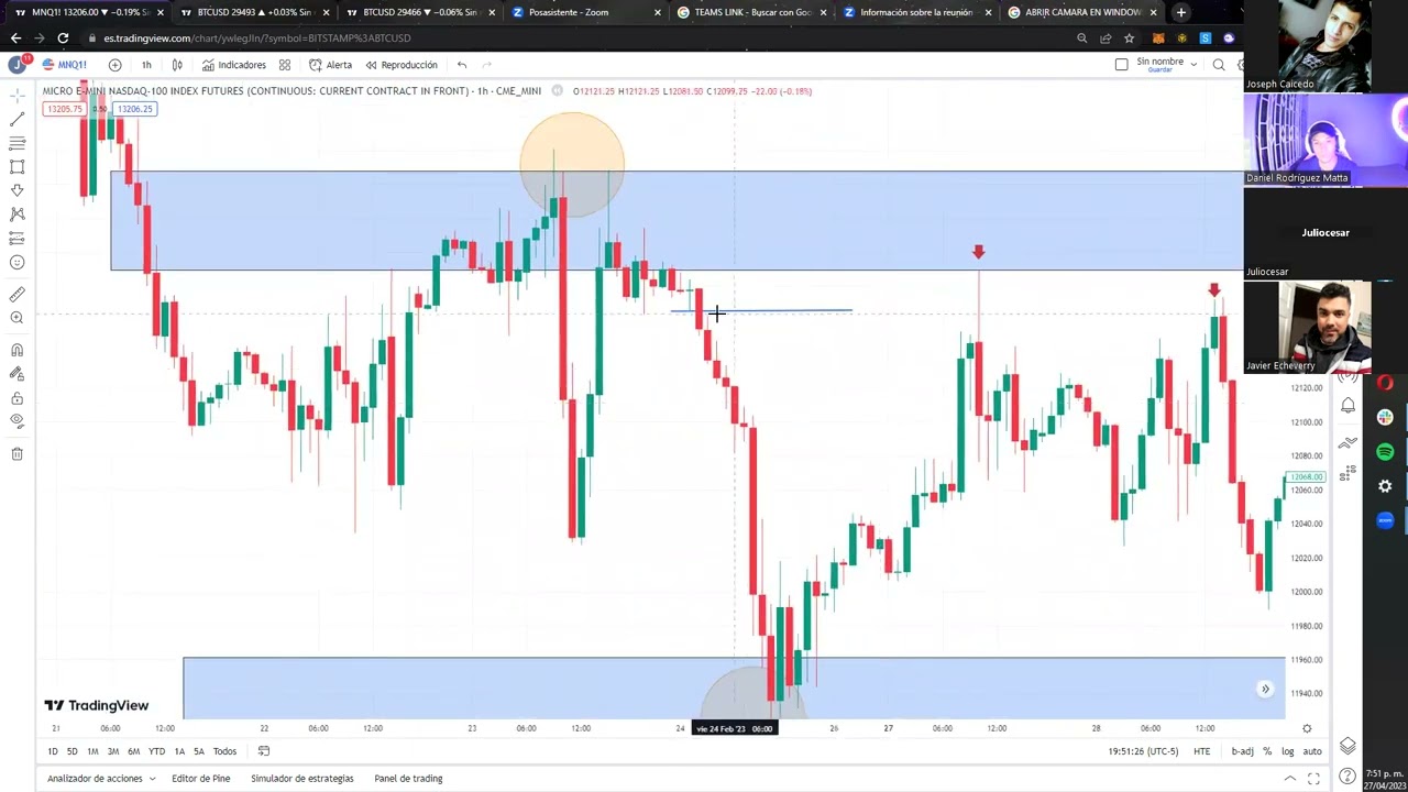 COMO TOMAR TRADES EN EL MERCADO / TIMING DE ENTRADA INSTITUCIONAL TRADING / MENTORIA  FULLTRADING 🎯💎