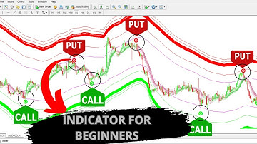 Win at Forex and binary options with this Scalping Indicator | (the best indicator non repaint)
