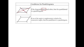 6.3 Part 1 Notes Video