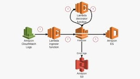 How to setup Security Groups in Aws EC2 || what is security group in Ec2 instances
