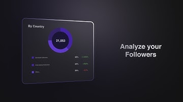 Saas Explainer video | Product Demo | Clyveo AI