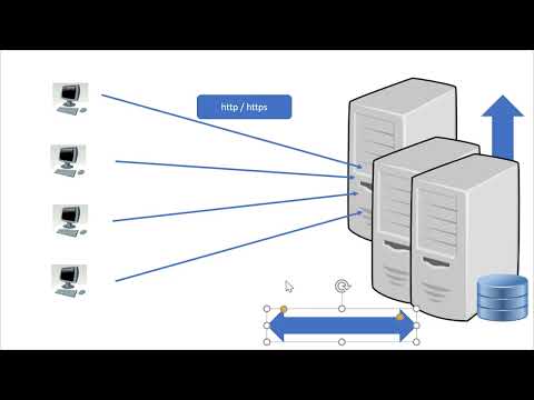 Executive Summary - SMAC - Computer History Mainframe To Cloud - Video 1