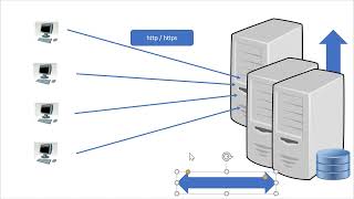 Executive Summary - SMAC - Computer History Mainframe To Cloud - Video 1