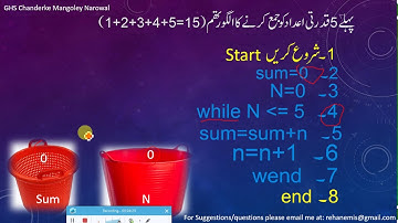 Lesson 2 GWBASIC Guide, Understandign Algorithm part 2 Urdu Medium