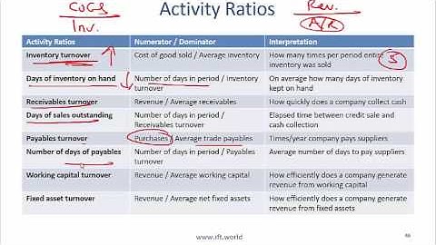 2017 Level I CFA FRA: Financial Analysis Techniques Summary