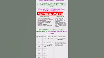 UPSC CAPF Assistant Commandant 2025 new vacancy #upsc #newvacancy2025