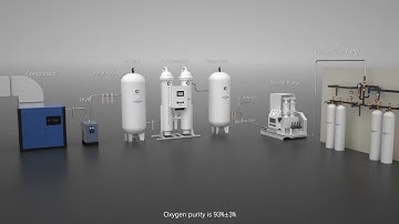 Medical PSA Oxygen Generator System Production Process Video
