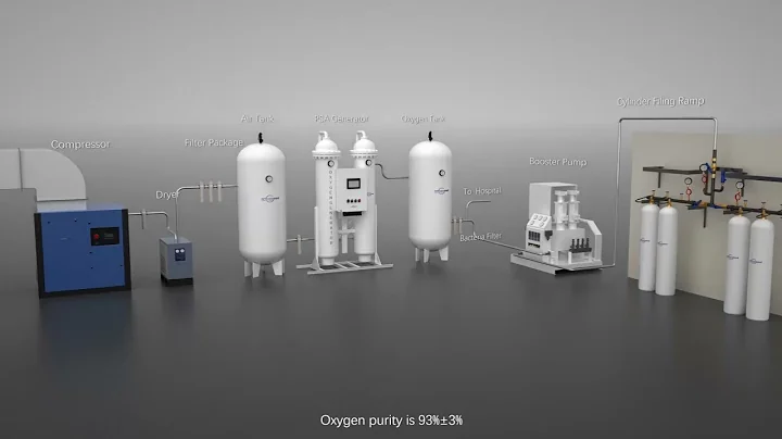 Medical PSA Oxygen Generator System Production Process Video