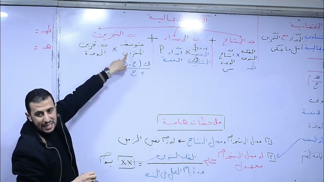 إدارة الإنتاج والعمليات: نموذج الكمية الاقتصادية للطلب
