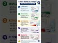 🔥 Top 5 Antifungal Medicines | दाद-खुजली की सबसे असरदार दवाइयाँ 💊#antifungal #pharmacy
