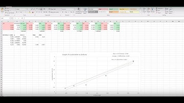 How to Graph Using Error Bars and Max/Min Slope