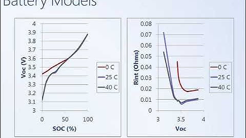 System Dynamics and Control: Module 7a - Battery Modeling