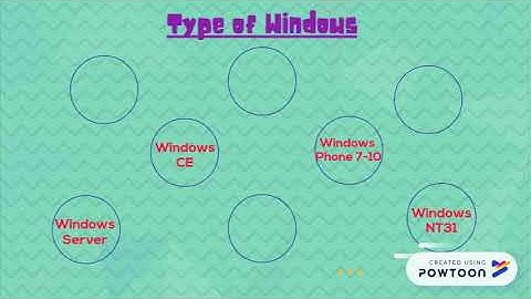 Windows Input Output Management