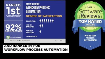Therefore™: a LEADER in the ECM Industry