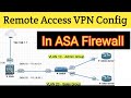 Remote access vpn configuration in cisco asa firewall  ssl vpn configuration