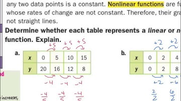 Linear and Nonlinear Functions