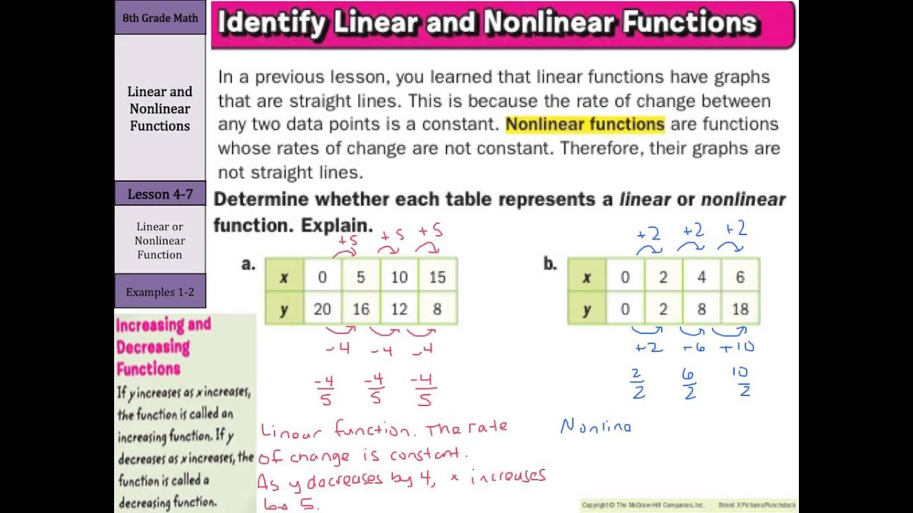 Linear and Nonlinear Functions - YouTube